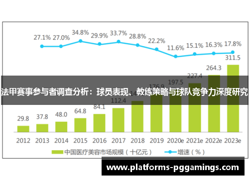 法甲赛事参与者调查分析：球员表现、教练策略与球队竞争力深度研究