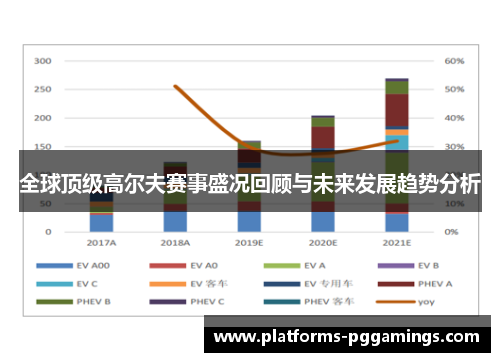 全球顶级高尔夫赛事盛况回顾与未来发展趋势分析