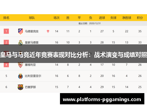 皇马与马竞近年竞赛表现对比分析：战术演变与成绩对照
