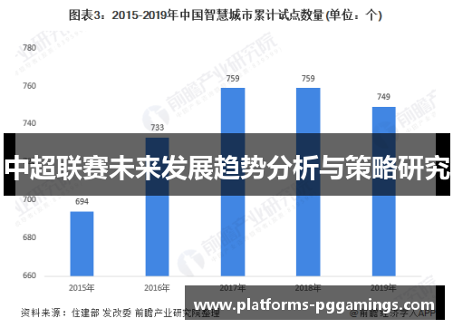 中超联赛未来发展趋势分析与策略研究