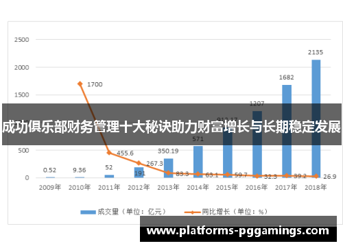 成功俱乐部财务管理十大秘诀助力财富增长与长期稳定发展