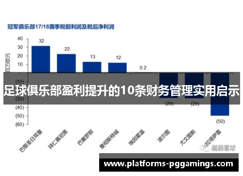 足球俱乐部盈利提升的10条财务管理实用启示