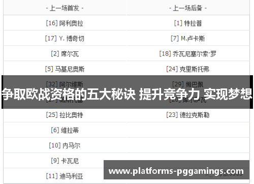 争取欧战资格的五大秘诀 提升竞争力 实现梦想