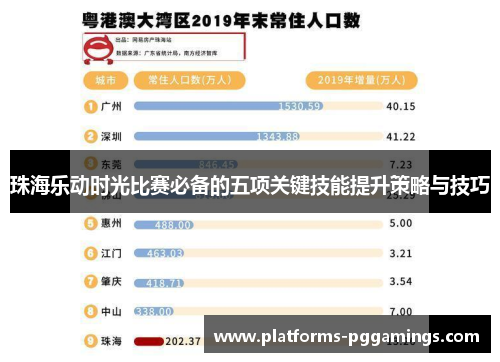 珠海乐动时光比赛必备的五项关键技能提升策略与技巧