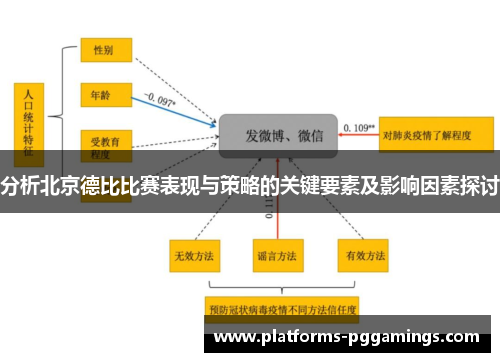 分析北京德比比赛表现与策略的关键要素及影响因素探讨