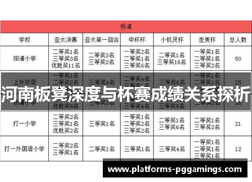 河南板凳深度与杯赛成绩关系探析