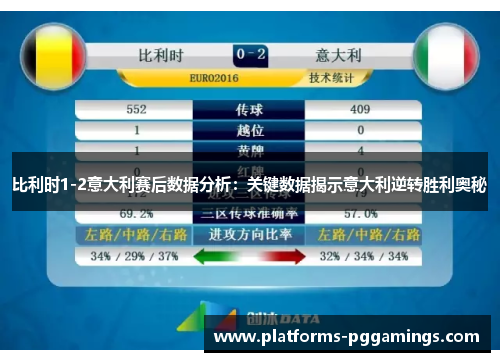比利时1-2意大利赛后数据分析：关键数据揭示意大利逆转胜利奥秘