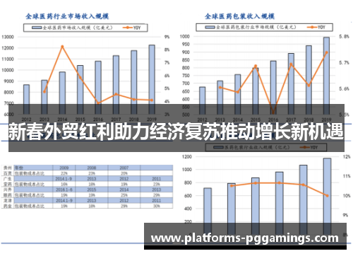 新春外贸红利助力经济复苏推动增长新机遇