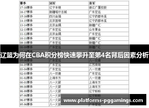 辽篮为何在CBA积分榜快速攀升至第4名背后因素分析