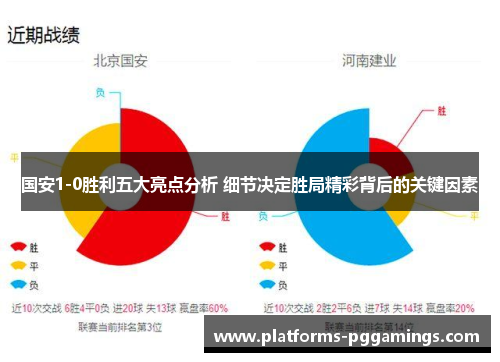 国安1-0胜利五大亮点分析 细节决定胜局精彩背后的关键因素