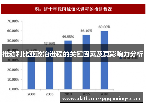 推动利比亚政治进程的关键因素及其影响力分析