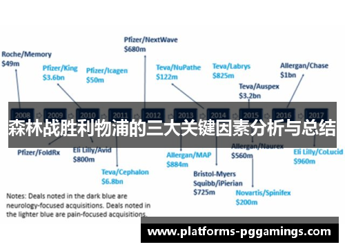 森林战胜利物浦的三大关键因素分析与总结