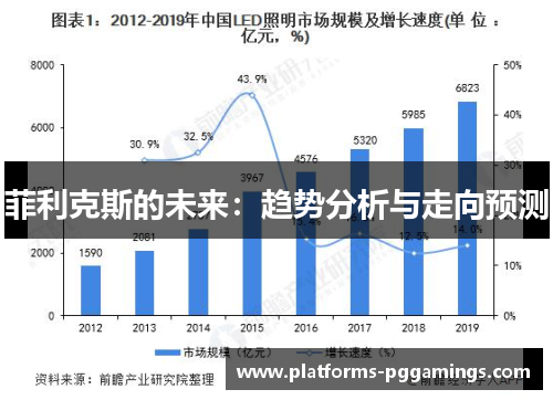 菲利克斯的未来：趋势分析与走向预测