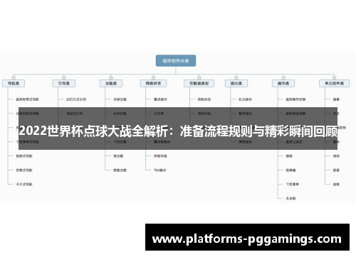 2022世界杯点球大战全解析：准备流程规则与精彩瞬间回顾