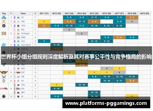 世界杯小组分组规则深度解析及其对赛事公平性与竞争格局的影响