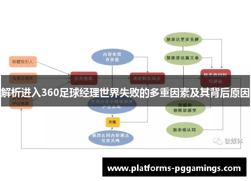 解析进入360足球经理世界失败的多重因素及其背后原因