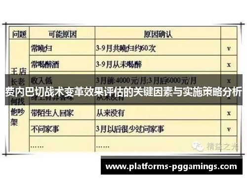费内巴切战术变革效果评估的关键因素与实施策略分析