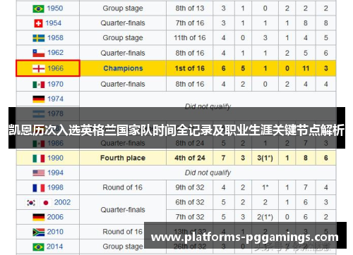 凯恩历次入选英格兰国家队时间全记录及职业生涯关键节点解析