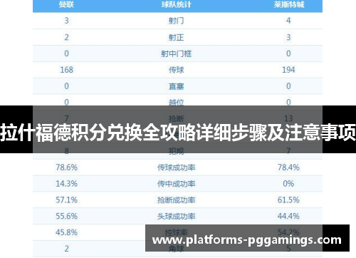 拉什福德积分兑换全攻略详细步骤及注意事项