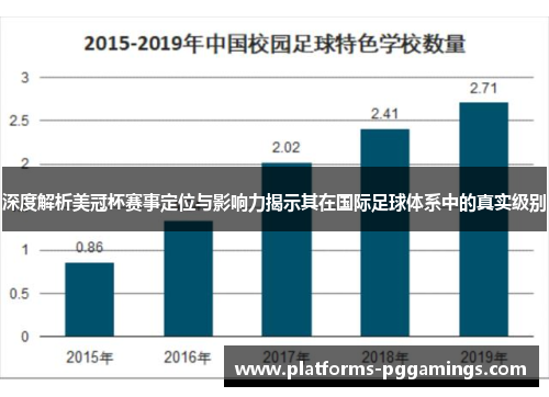 深度解析美冠杯赛事定位与影响力揭示其在国际足球体系中的真实级别 深度解析美冠杯赛事定位与影响力揭示其在国际足球体系中的真实级别