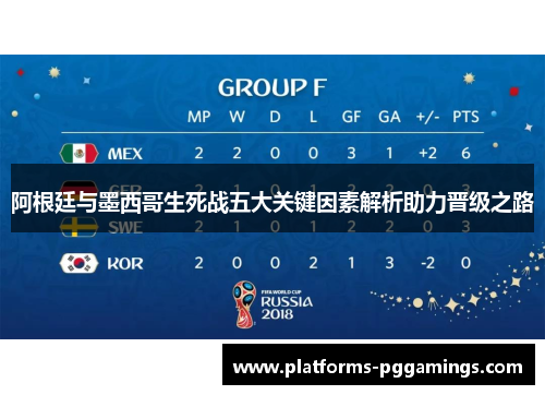 阿根廷与墨西哥生死战五大关键因素解析助力晋级之路 阿根廷与墨西哥生死战五大关键因素解析助力晋级之路
