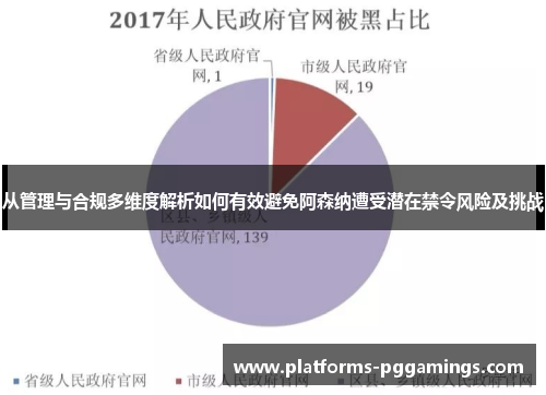 从管理与合规多维度解析如何有效避免阿森纳遭受潜在禁令风险及挑战 从管理与合规多维度解析如何有效避免阿森纳遭受潜在禁令风险及挑战