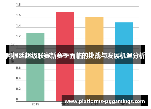 阿根廷超级联赛新赛季面临的挑战与发展机遇分析 阿根廷超级联赛新赛季面临的挑战与发展机遇分析