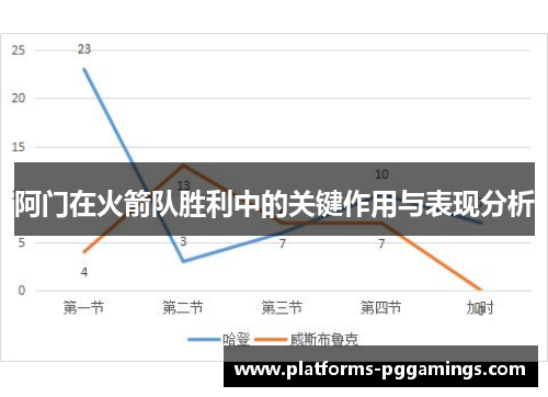 阿门在火箭队胜利中的关键作用与表现分析