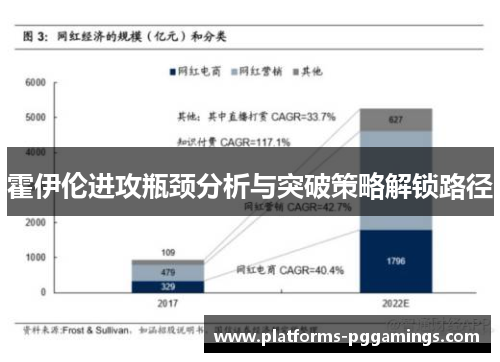 霍伊伦进攻瓶颈分析与突破策略解锁路径