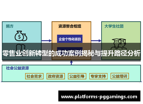 零售业创新转型的成功案例揭秘与提升路径分析