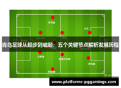 青岛足球从起步到崛起：五个关键节点解析发展历程