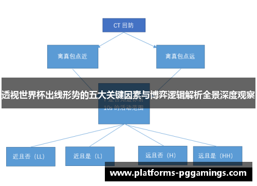 透视世界杯出线形势的五大关键因素与博弈逻辑解析全景深度观察